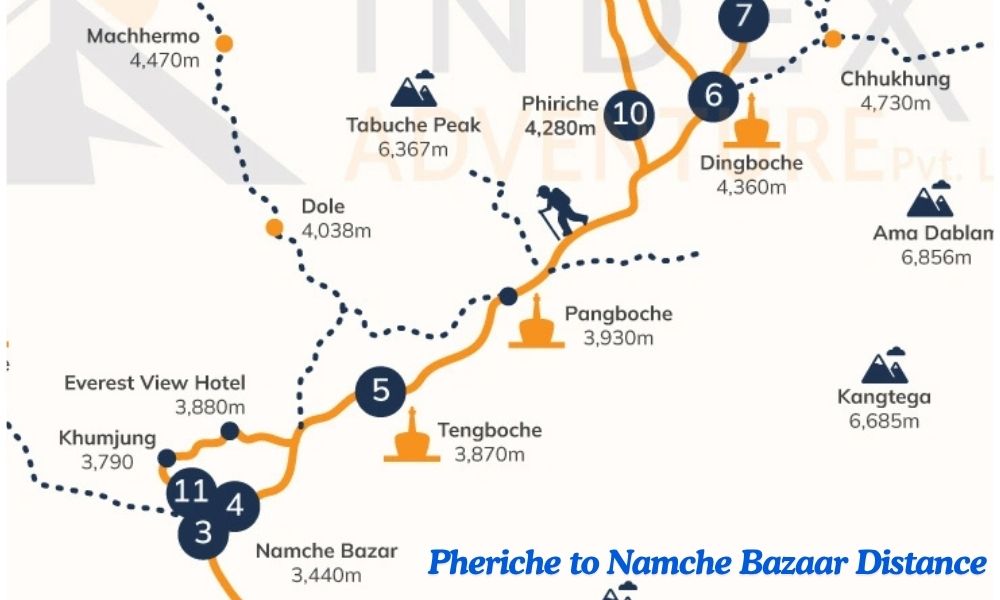 Pheriche to Namche bazaar distance