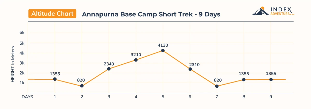 Annapurna Base Camp Short Trek – 9 days