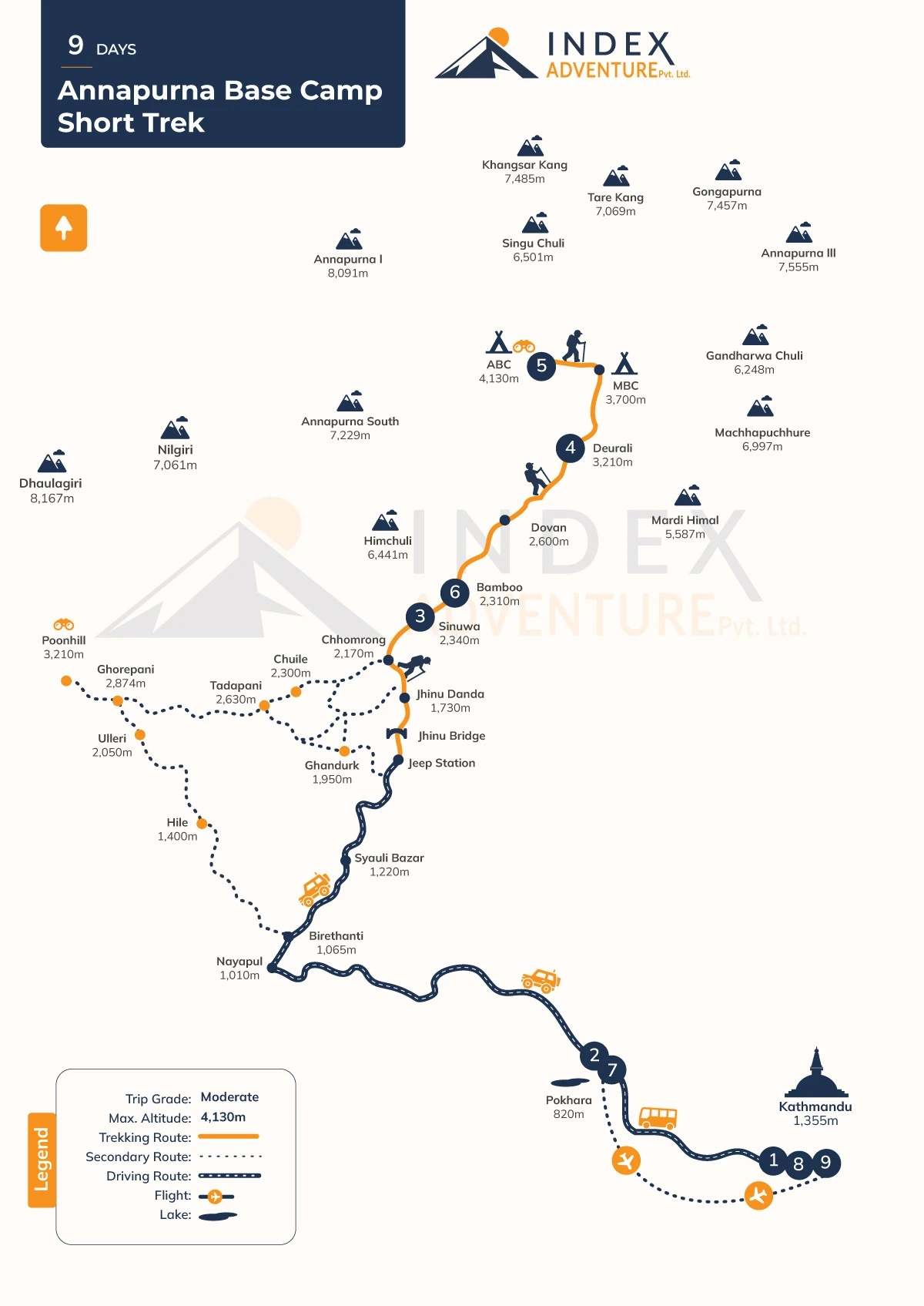 Annapurna Base Camp Short Trek – 9 days