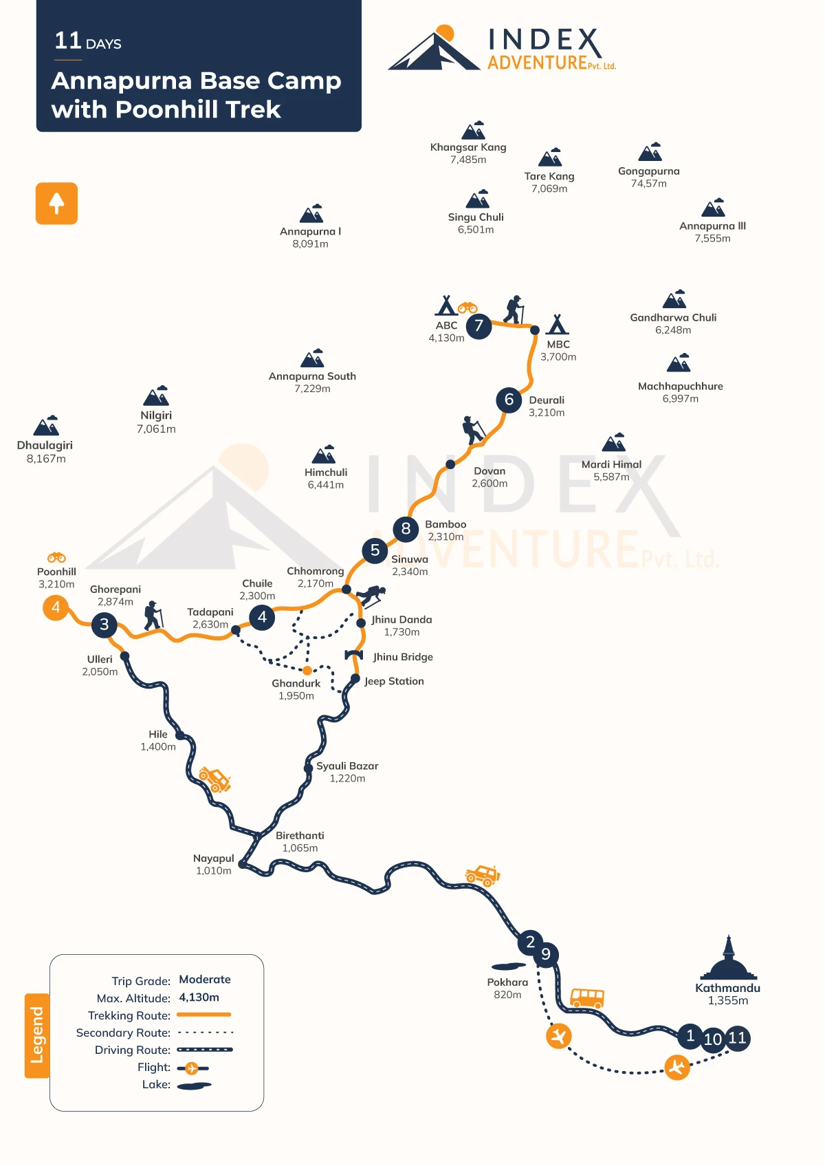 Annapurna Base Camp with poonhill Trek - 11 days
