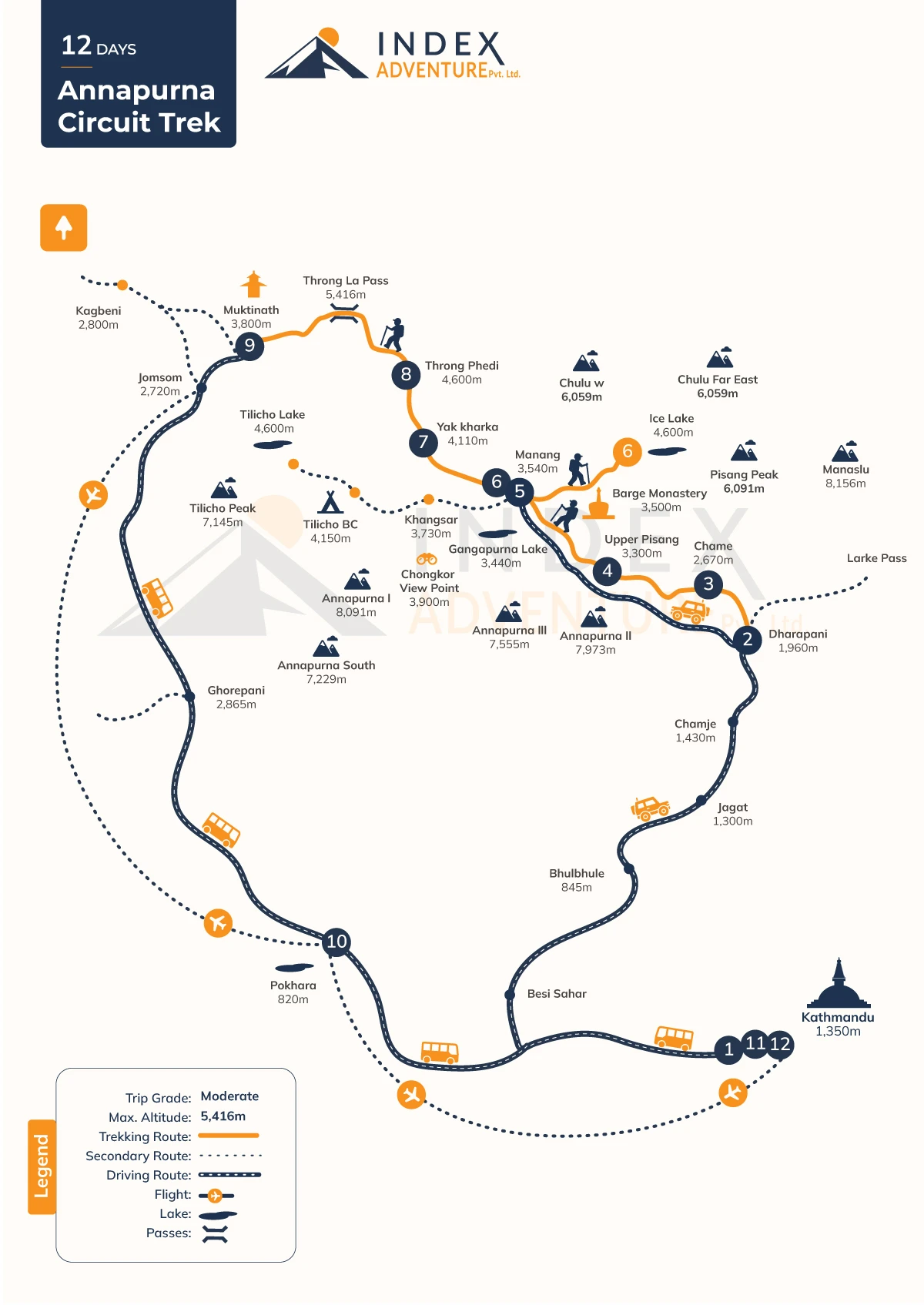 Annapurna Circuit Trek - 12 Days