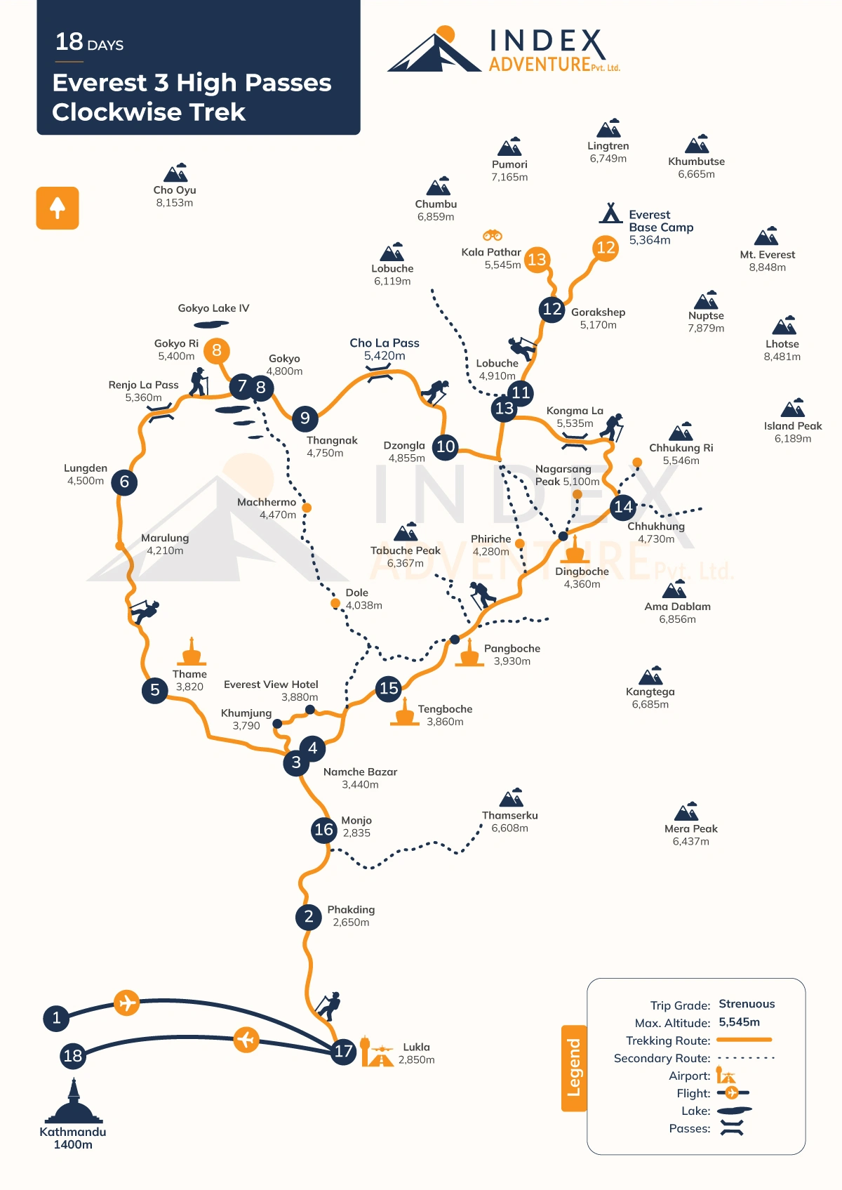 Everest 3 High Passes Clockwise Trek -18 Days