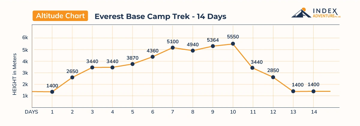 Everest Base Camp Trek - 14 Days