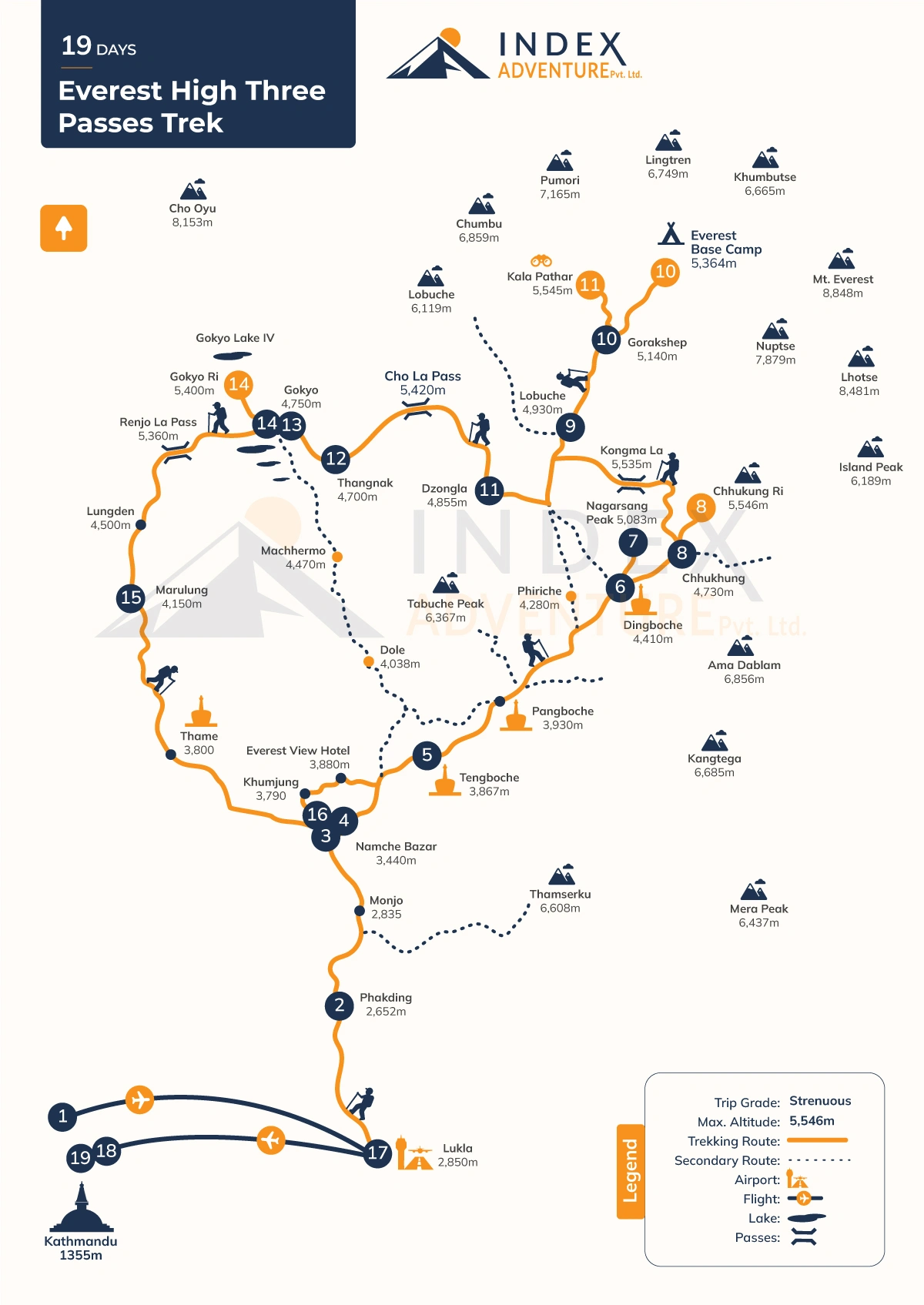 Everest High Three Passes Trek - 19 Days
