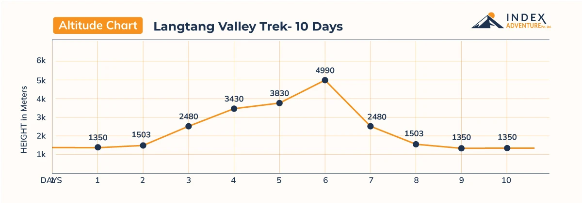 Langtang Valley Trek -10 days