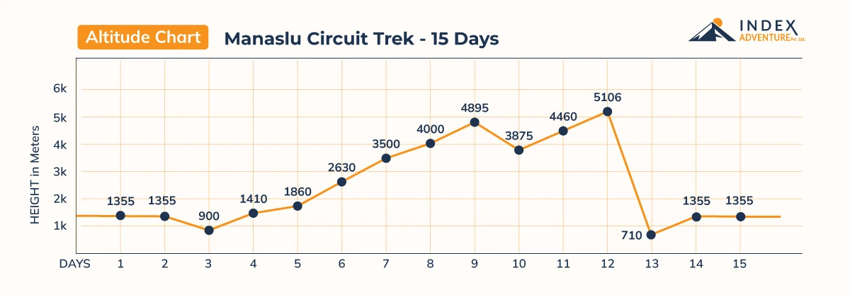 Manaslu Circuit Trek – 15 Days