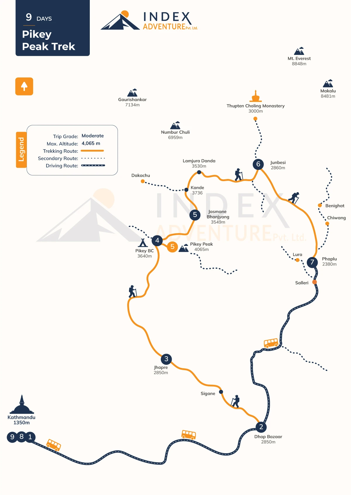 Pikey Peak Trek – 9 Days