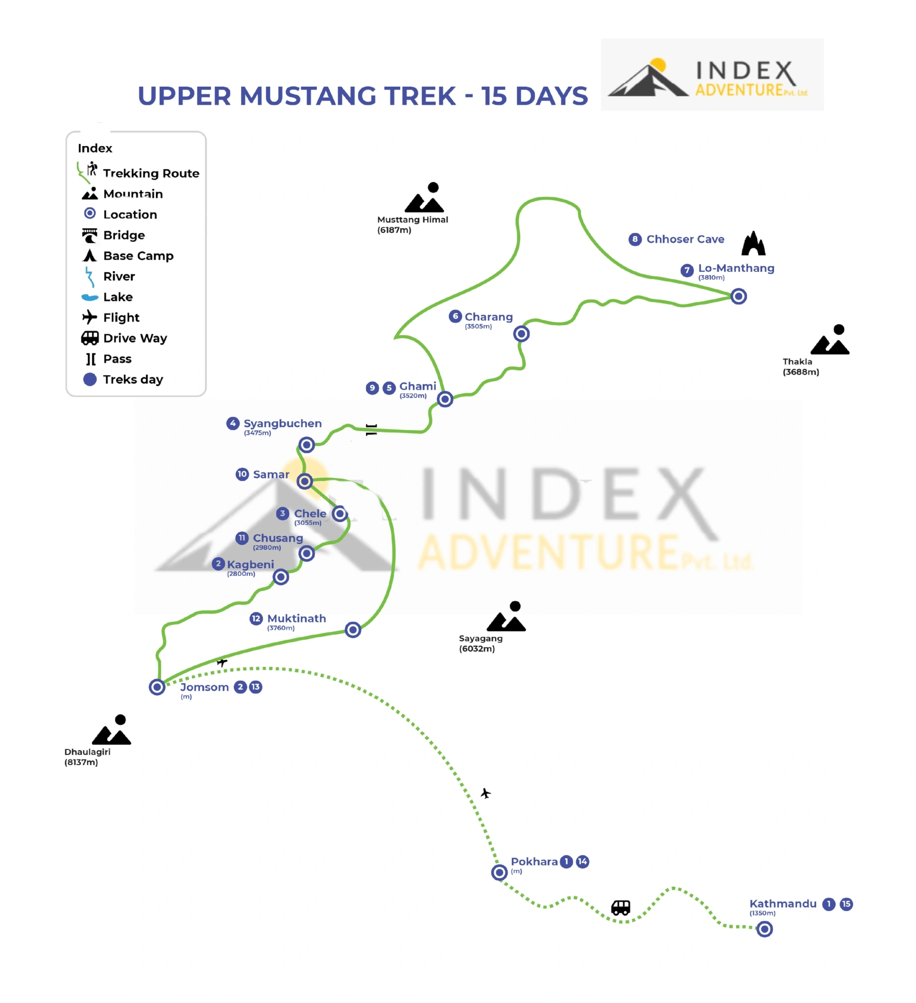 Upper mustang Trek Map